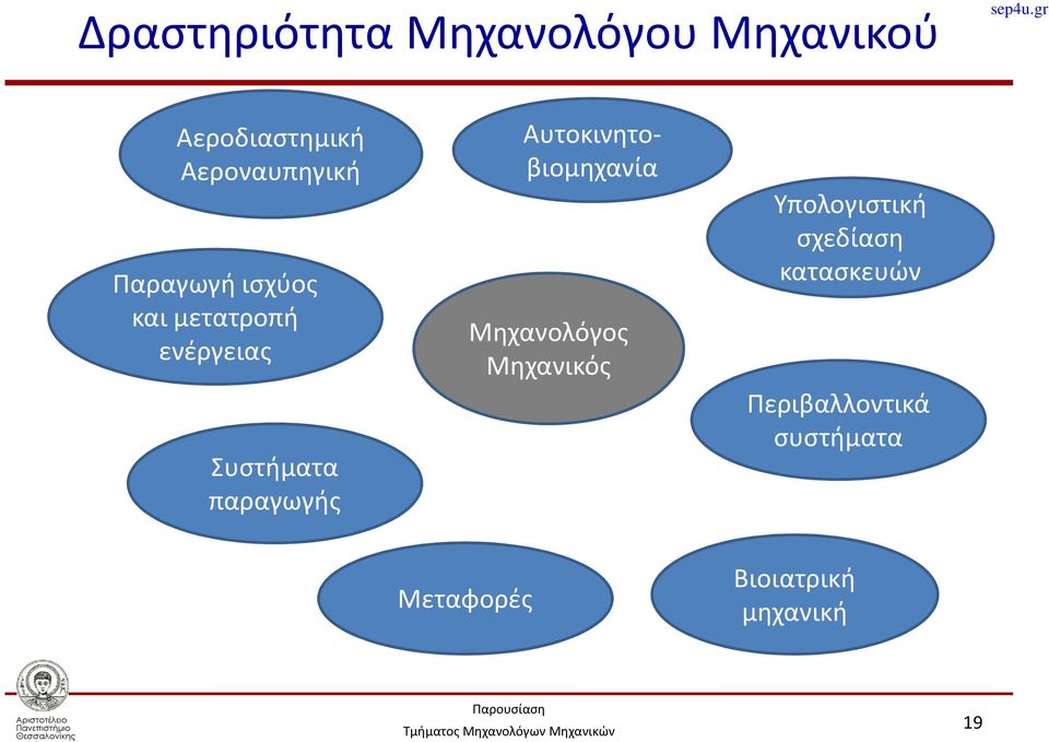 Αυτοκινητοβιομηχανία Μηχανολόγος Μηχανικός Υπολογιστική σχεδίαση