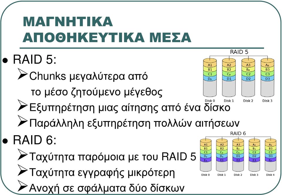 Παράλληλη εξυπηρέτηση πολλών αιτήσεων RAID 6: Ταχύτητα παρόμοια