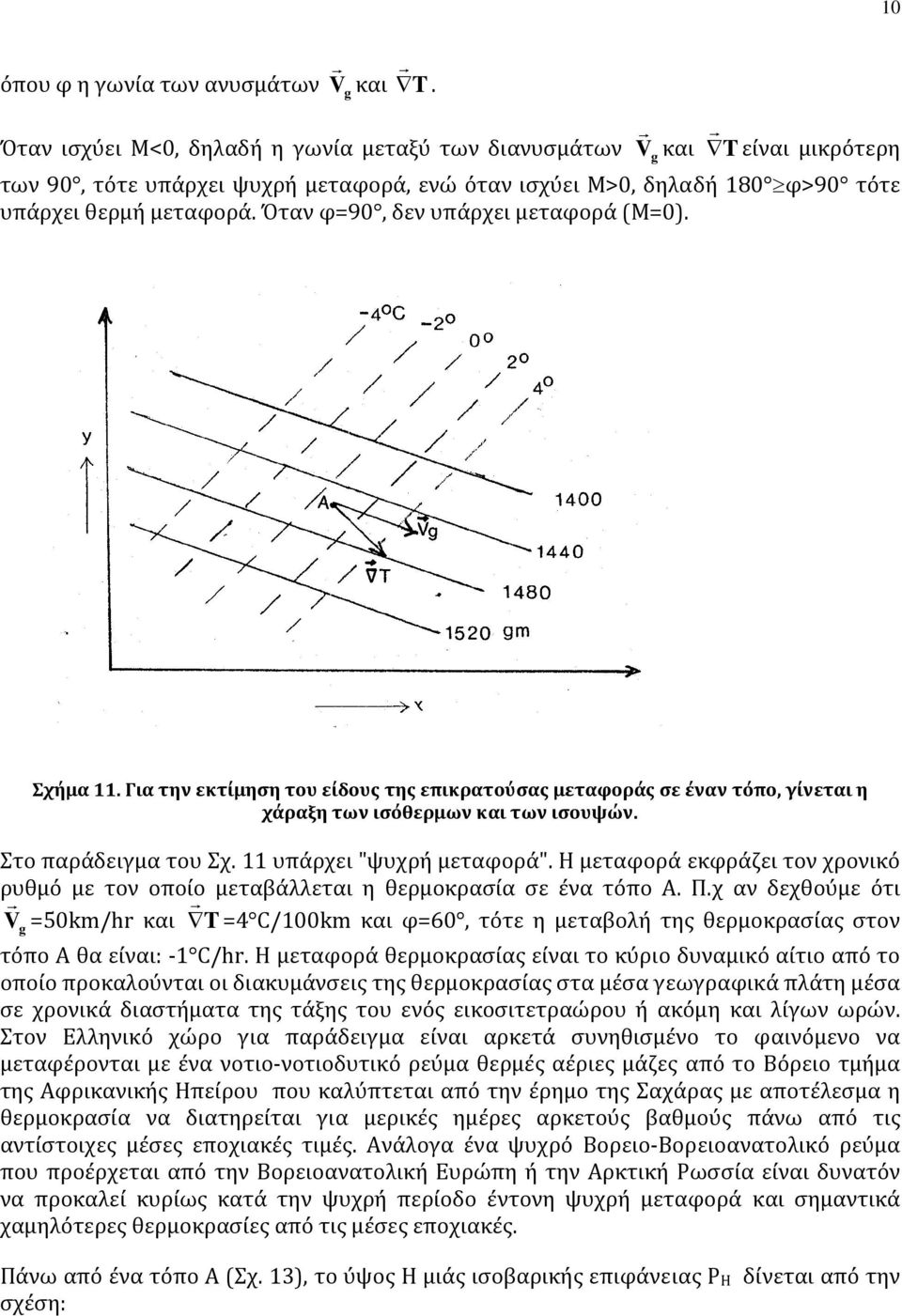 Όταν φ=90, δεν υπάρχει μεταφορά (Μ=0). Σχήμα 11. Για την εκτίμηση του είδους της επικρατούσας μεταφοράς σε έναν τόπο, γίνεται η χάραξη των ισόθερμων και των ισουψών. Στο παράδειγμα του Σχ.