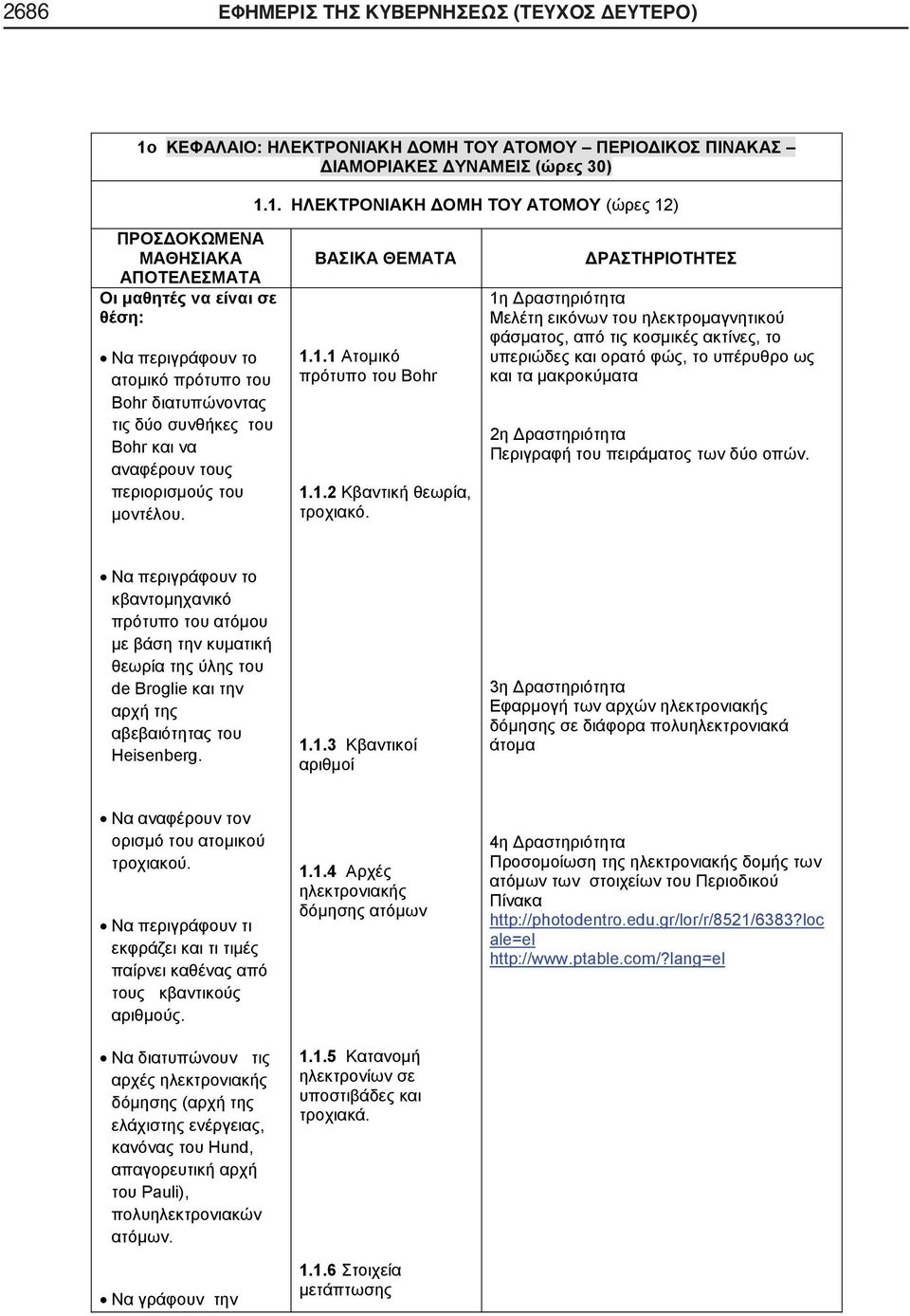 1. ΗΛΕΚΤΡΟΝΙΑΚΗ ΔΟΜΗ ΤΟΥ ΑΤΟΜΟΥ (ώρες 12) ΠΡΟΣΔΟΚΩΜΕΝΑ ΜΑΘΗΣΙΑΚΑ Να περιγράφουν το ατομικό πρότυπο του Bohr διατυπώνοντας τις δύο συνθήκες του Bohr και να αναφέρουν τους περιορισμούς του μοντέλου. 1.1.1 Ατομικό πρότυπο του Bohr 1.
