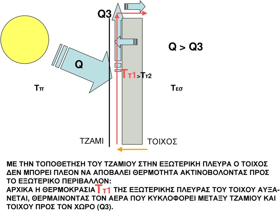 ΤΟ ΕΞΩΤΕΡΙΚΟ ΠΕΡΙΒΑΛΛΟΝ: ΑΡΧΙΚΑ Η ΘΕΡΜΟΚΡΑΣΙΑTτ1 ΤΗΣ ΕΞΩΤΕΡΙΚΗΣ ΠΛΕΥΡΑΣ ΤΟΥ ΤΟΙΧΟΥ