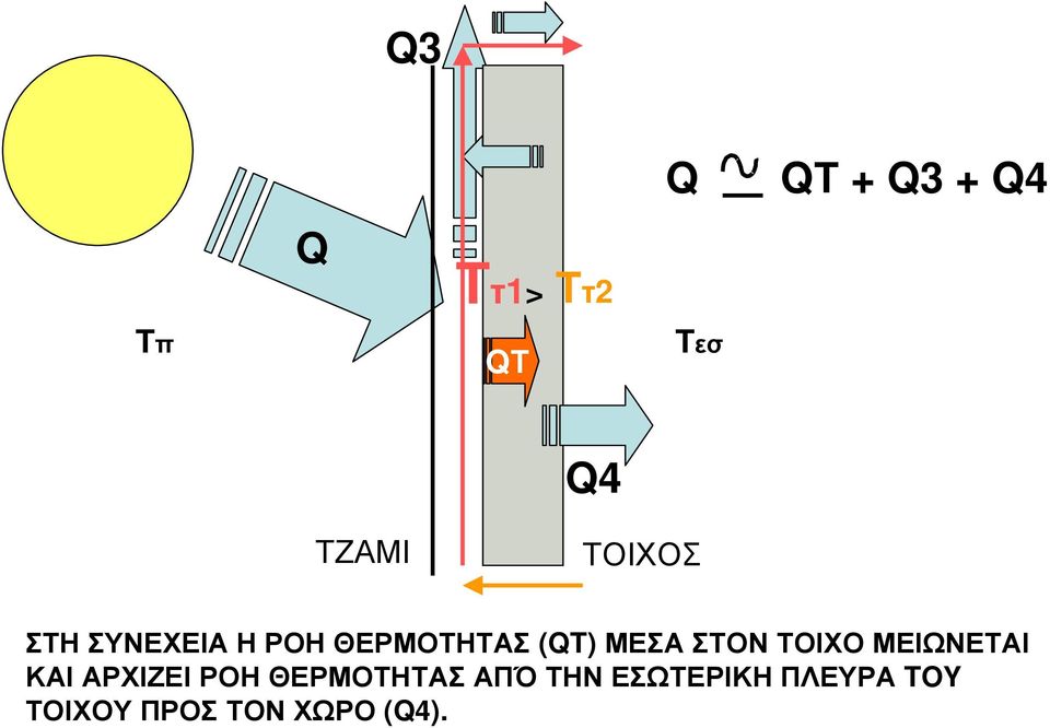 ΣΤΟΝ ΤΟΙΧΟ ΜΕΙΩΝΕΤΑΙ