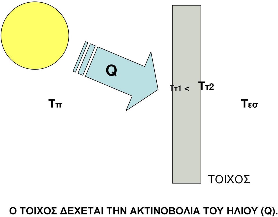 ΟΤΟΙΧΟΣ