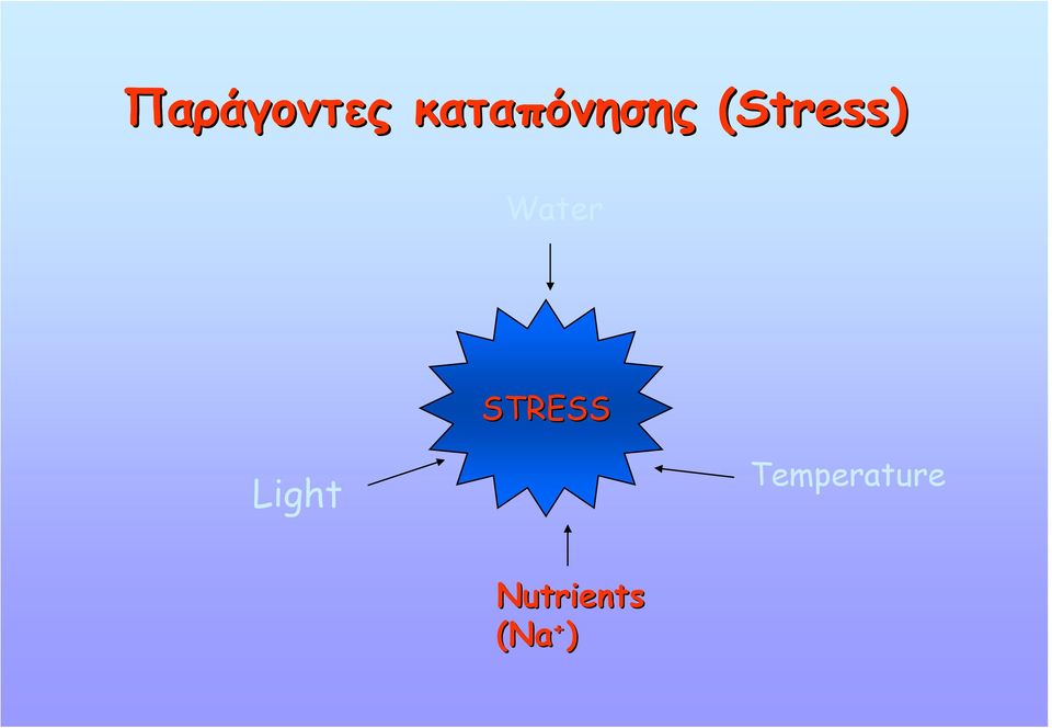 (Stress) Water