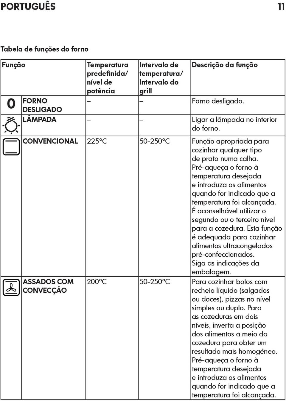 Pré-aqueça o forno à temperatura desejada e introduza os alimentos quando for indicado que a temperatura foi alcançada. É aconselhável utilizar o segundo ou o terceiro nível para a cozedura.