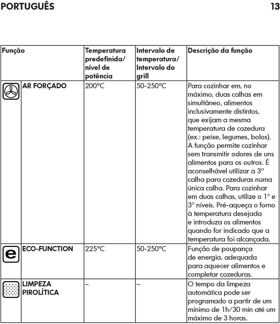 A função permite cozinhar sem transmitir odores de uns alimentos para os outros. É aconselhável utilizar a 3ª calha para cozeduras numa única calha.
