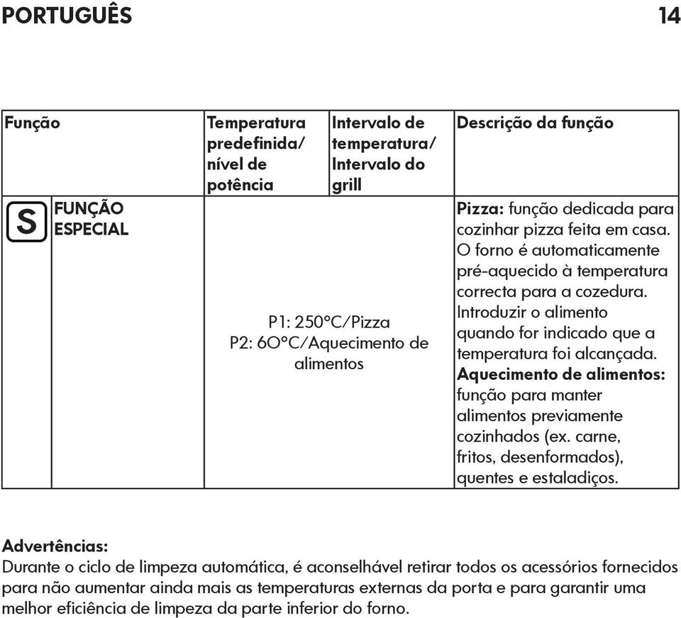 Introduzir o alimento quando for indicado que a temperatura foi alcançada. Aquecimento de alimentos: função para manter alimentos previamente cozinhados (ex.