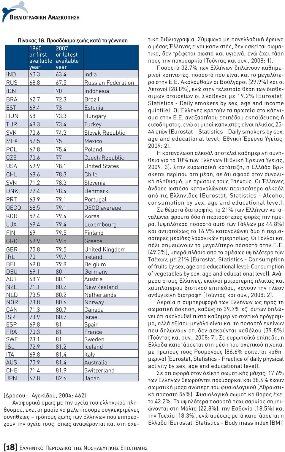 1 United States CHL 68.6 78.3 Chile SVN 71.2 78.3 Slovenia DNK 72.4 78.4 Denmark PRT 63.9 79.1 Portugal OECD 68.5 79.1 OECD average KOR 52.4 79.4 Korea LUX 69.4 79.4 Luxembourg FIN 69 79.