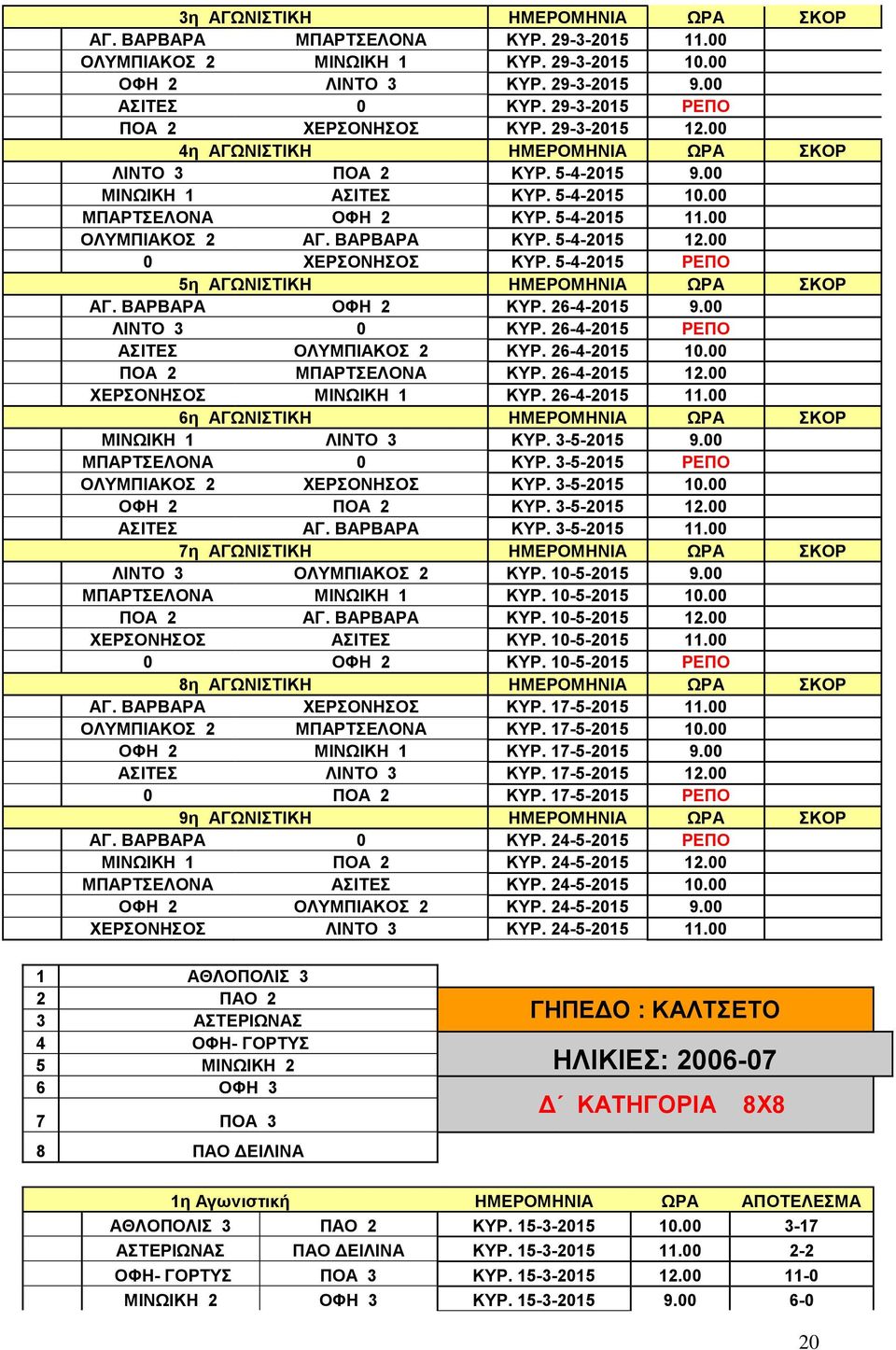 00 ΟΛΥΜΠΙΑΚΟΣ 2 ΑΓ. ΒΑΡΒΑΡΑ ΚΥΡ. 5-4-2015 12.00 0 ΧΕΡΣΟΝΗΣΟΣ ΚΥΡ. 5-4-2015 ΡΕΠΟ 5η ΑΓΩΝΙΣΤΙΚΗ ΗΜΕΡΟΜΗΝΙΑ ΩΡΑ ΣΚΟΡ ΑΓ. ΒΑΡΒΑΡΑ ΟΦΗ 2 ΚΥΡ. 26-4-2015 9.00 ΛΙΝΤΟ 3 0 ΚΥΡ.