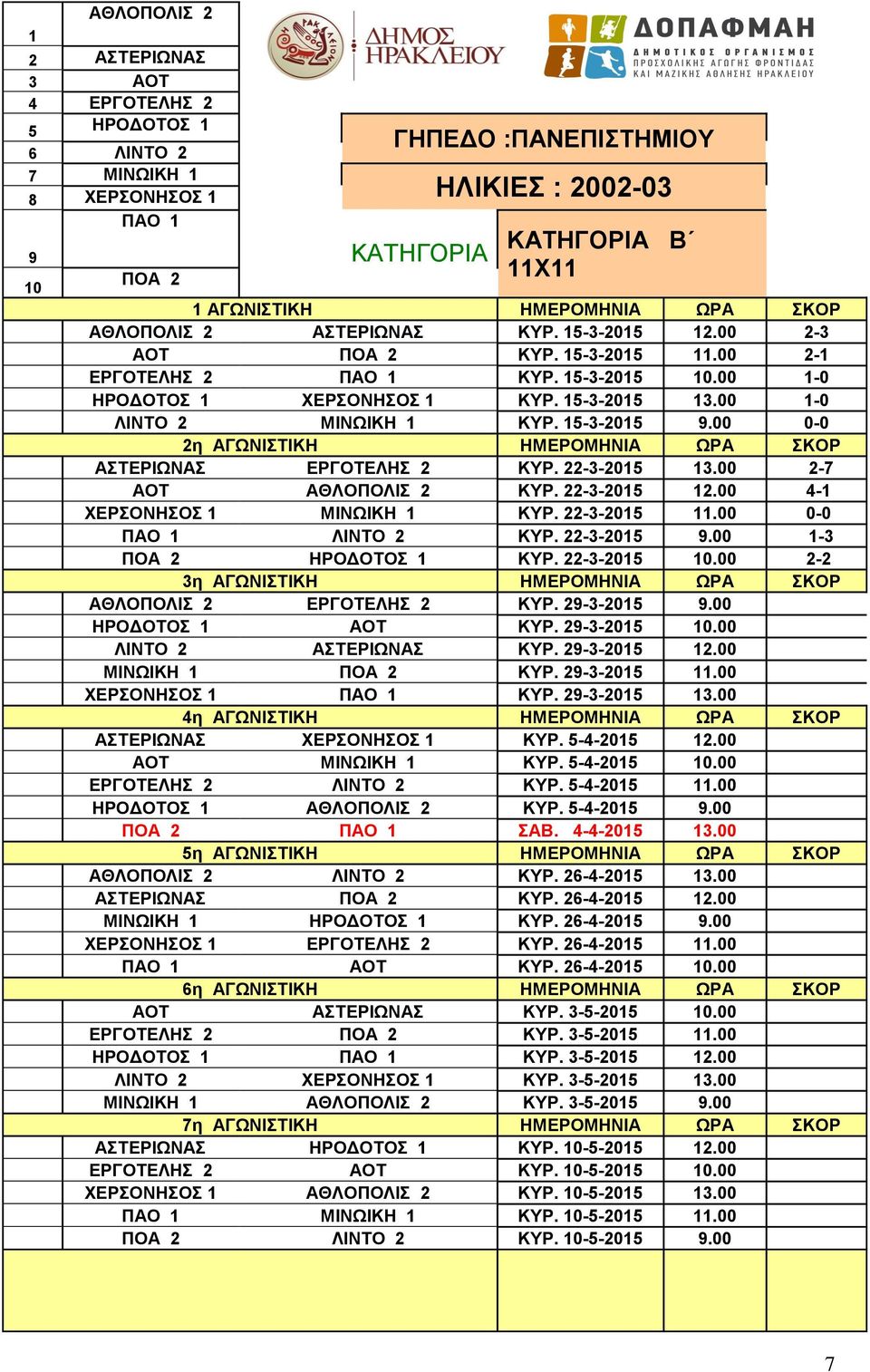 00 1-0 ΛΙΝΤΟ 2 ΜΙΝΩΙΚΗ 1 ΚΥΡ. 15-3-2015 9.00 0-0 2η ΑΓΩΝΙΣΤΙΚΗ ΗΜΕΡΟΜΗΝΙΑ ΩΡΑ ΣΚΟΡ ΑΣΤΕΡΙΩΝΑΣ ΕΡΓΟΤΕΛΗΣ 2 ΚΥΡ. 22-3-2015 13.00 2-7 ΑΟΤ ΑΘΛΟΠΟΛΙΣ 2 ΚΥΡ. 22-3-2015 12.00 4-1 ΧΕΡΣΟΝΗΣΟΣ 1 ΜΙΝΩΙΚΗ 1 ΚΥΡ.
