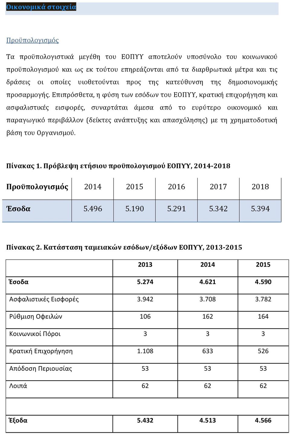 Επιπρόσθετα, η φύση των εσόδων του ΕΟΠΥΥ, κρατική επιχορήγηση και ασφαλιστικές εισφορές, συναρτάται άμεσα από το ευρύτερο οικονομικό και παραγωγικό περιβάλλον (δείκτες ανάπτυξης και απασχόλησης) με