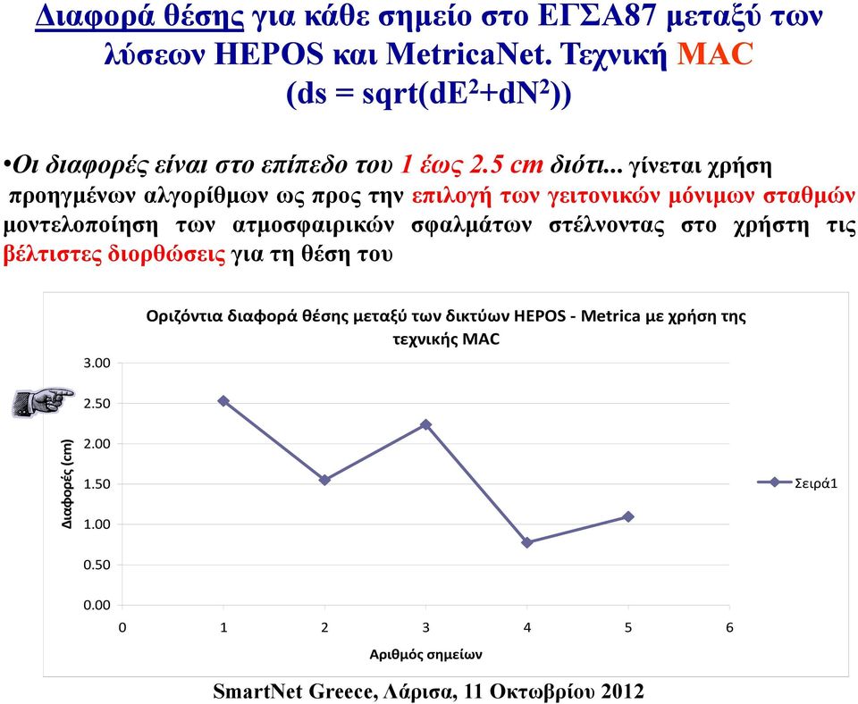 .. γίνεται χρήση προηγµένων αλγορίθµων ως προς την επιλογή των γειτονικών µόνιµων σταθµών µοντελοποίηση των ατµοσφαιρικών σφαλµάτων