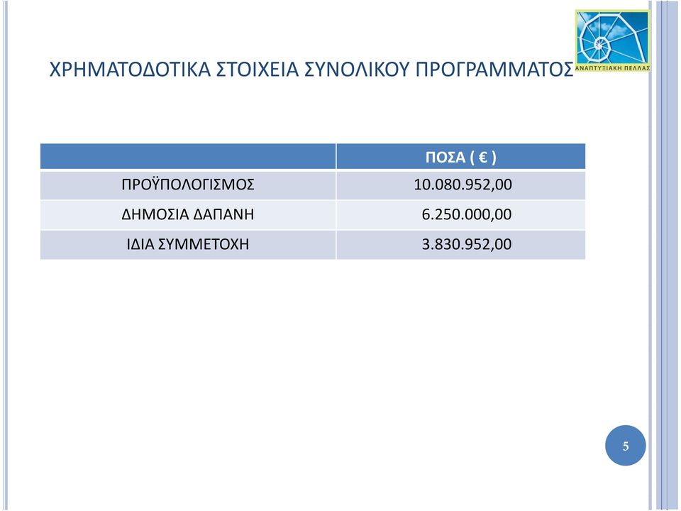 ΠΡΟΫΠΟΛΟΓΙΣΜΟΣ 10.080.