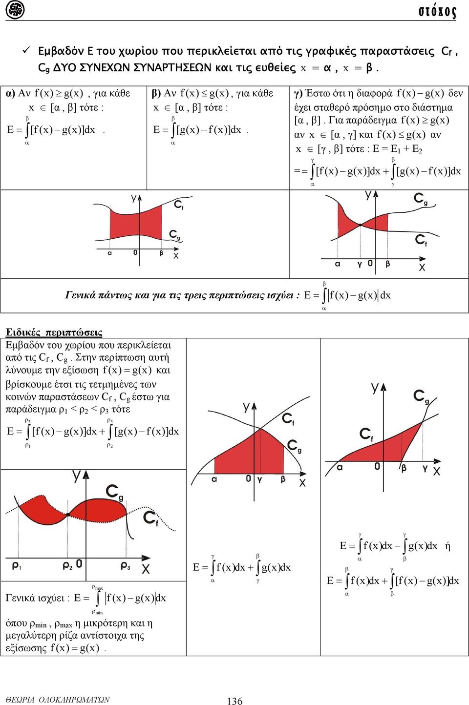 Γι πράδειµ f () g() ν [, ] ι f () g() ν [, ] τότε : Ε = Ε + Ε = = [f () g()]d + [g() f ()]d Γενιά πάντως ι ι τις τρεις περιπτώσεις ισχύει : E= f () g() d Ειδιές περιπτώσεις Εµδόν του χωρίου που