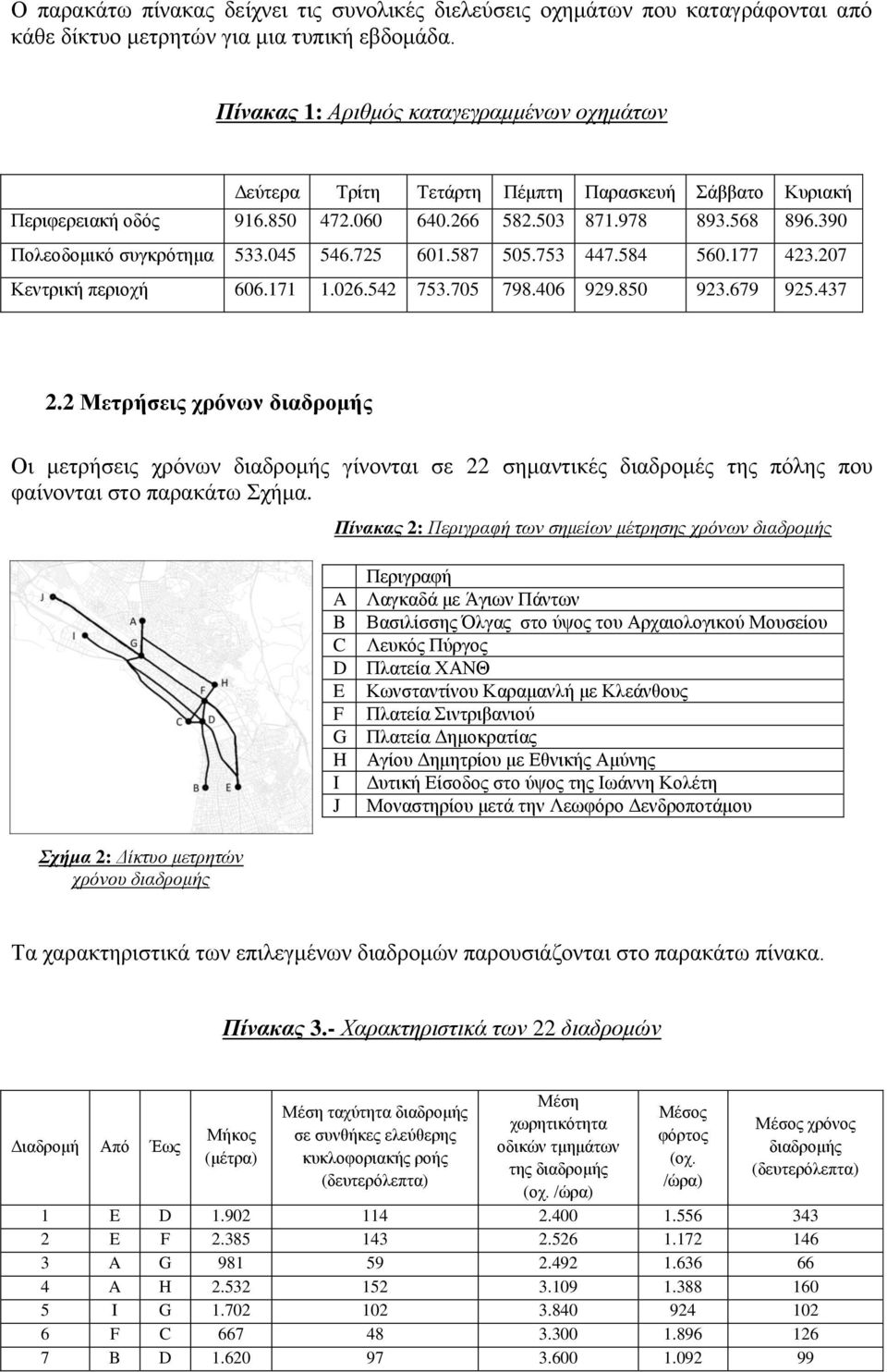 045 546.725 601.587 505.753 447.584 560.177 423.207 Κεντρική περιοχή 606.171 1.026.542 753.705 798.406 929.850 923.679 925.437 2.