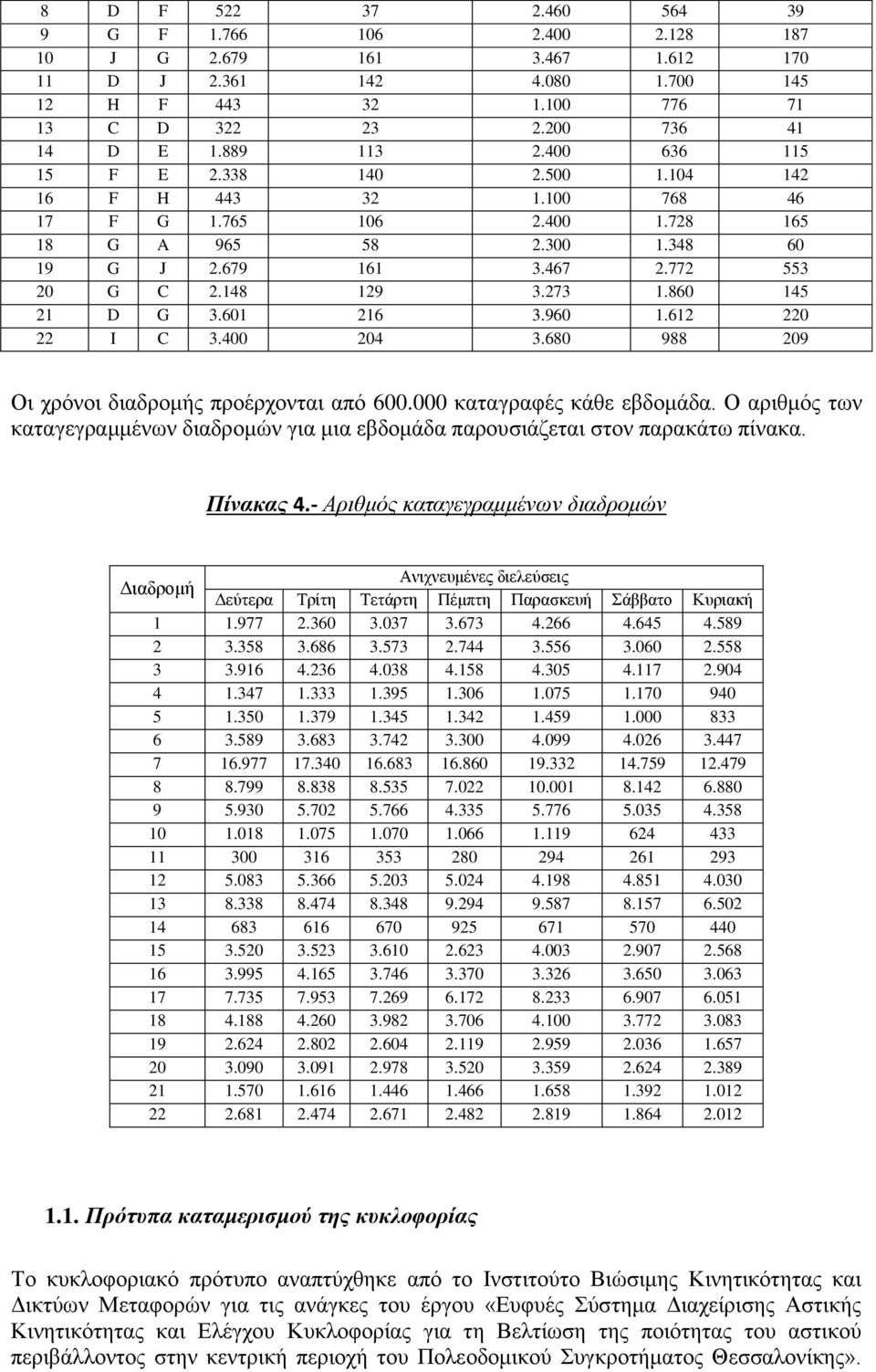 860 145 21 D G 3.601 216 3.960 1.612 220 22 I C 3.400 204 3.680 988 209 Οι χρόνοι διαδρομής προέρχονται από 600.000 καταγραφές κάθε εβδομάδα.