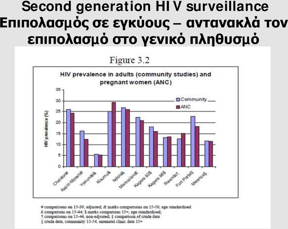 σε εγκύους αντανακλά τον