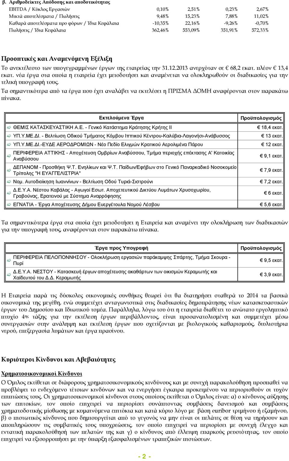 2013 ανερχόταν σε 68,2 εκατ. πλέον 13,4 εκατ. νέα έργα στα οποία η εταιρεία έχει μειοδοτήσει και αναμένεται να ολοκληρωθούν οι διαδικασίες για την τελική υπογραφή τους.