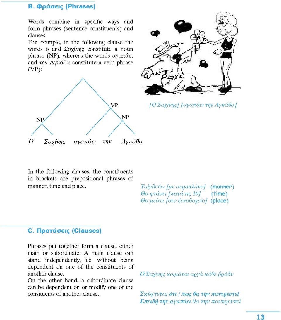 Σαχίνης αγαπάει την Αγκάθα In the following clauses, the constituents in brackets are prepositional phrases of manner, time and place.