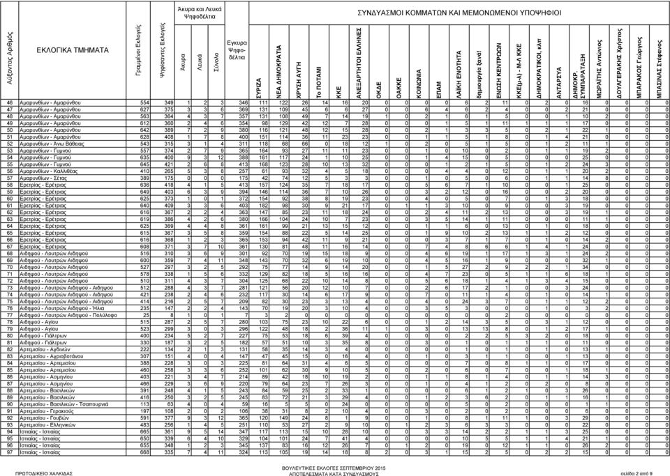 - Αμαρύνθου 642 389 7 2 9 380 116 121 48 12 15 28 0 0 2 1 3 3 5 0 2 1 22 1 0 0 0 51 Αμαρυνθίων - Αμαρύνθου 628 408 1 7 8 400 151 114 36 11 23 23 0 0 1 1 5 1 8 0 1 4 21 0 0 0 0 52 Αμαρυνθίων - Άνω