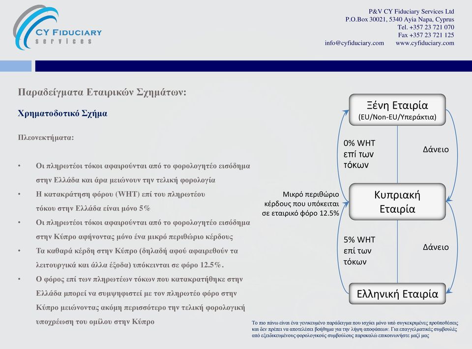 αφού αφαιρεθούν τα λειτουργικά και άλλα έξοδα) υπόκεινται σε φόρο 12.5%.