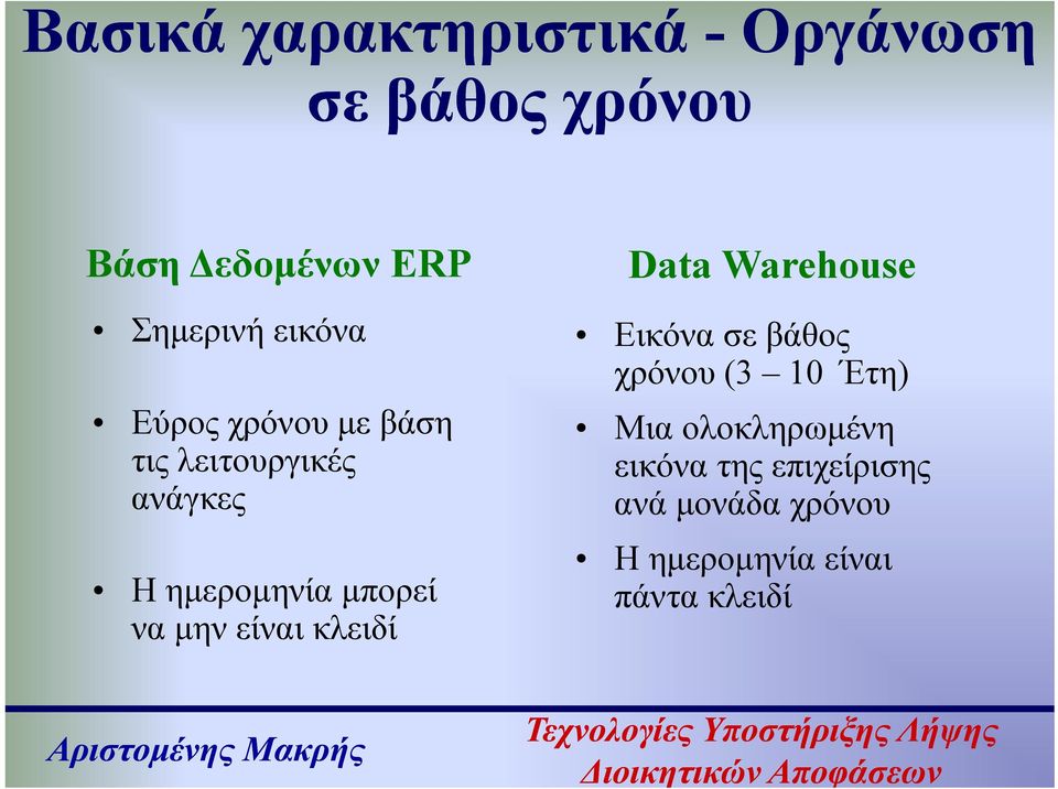 σε βάθος χρόνου (3 10 Έτη) Μια ολοκληρωμένη εικόνα της επιχείρισης ανά