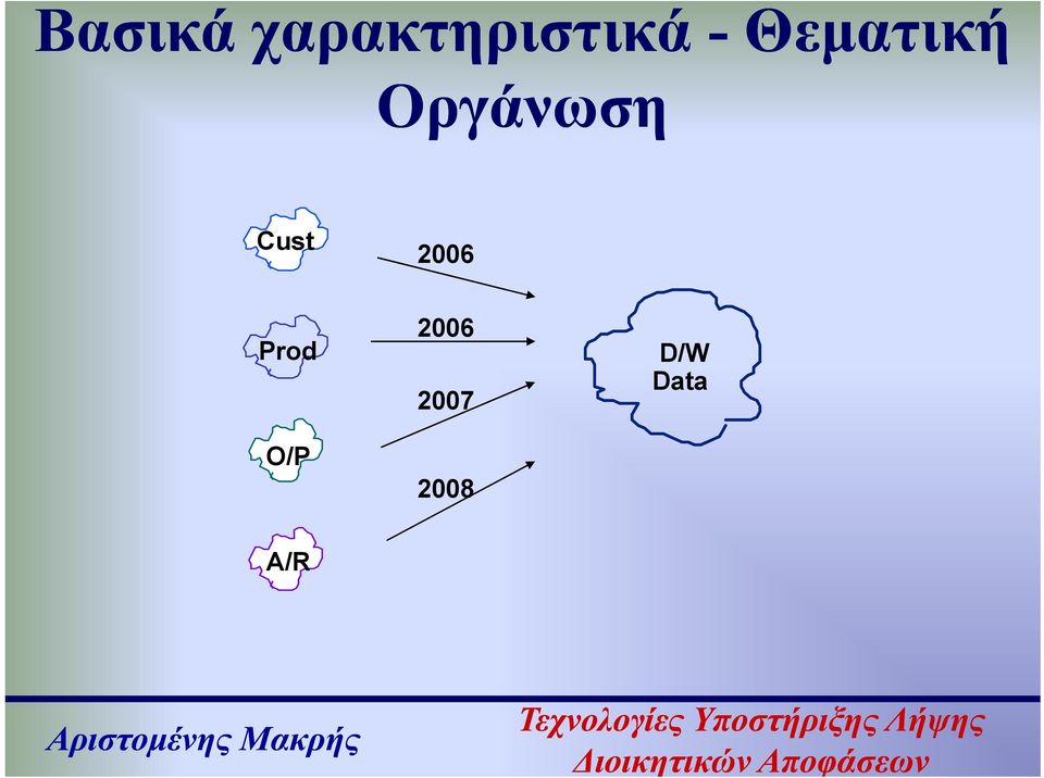Cust 2006 Prod O/P