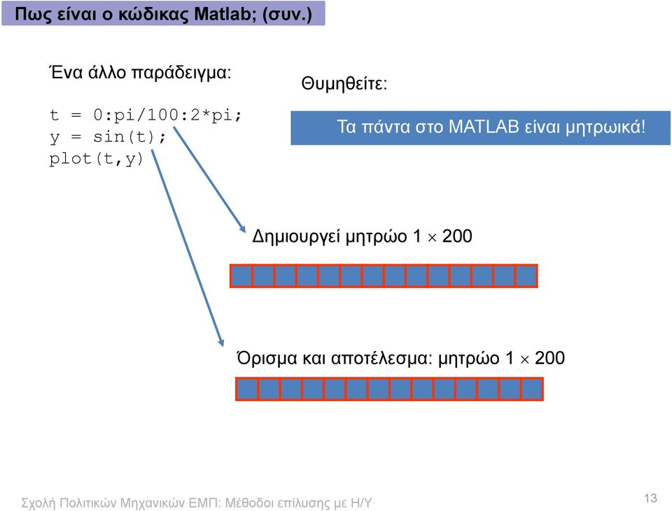 sin(t); plot(t,y) Θυμηθείτε: Τα πάντα στο MATLAB