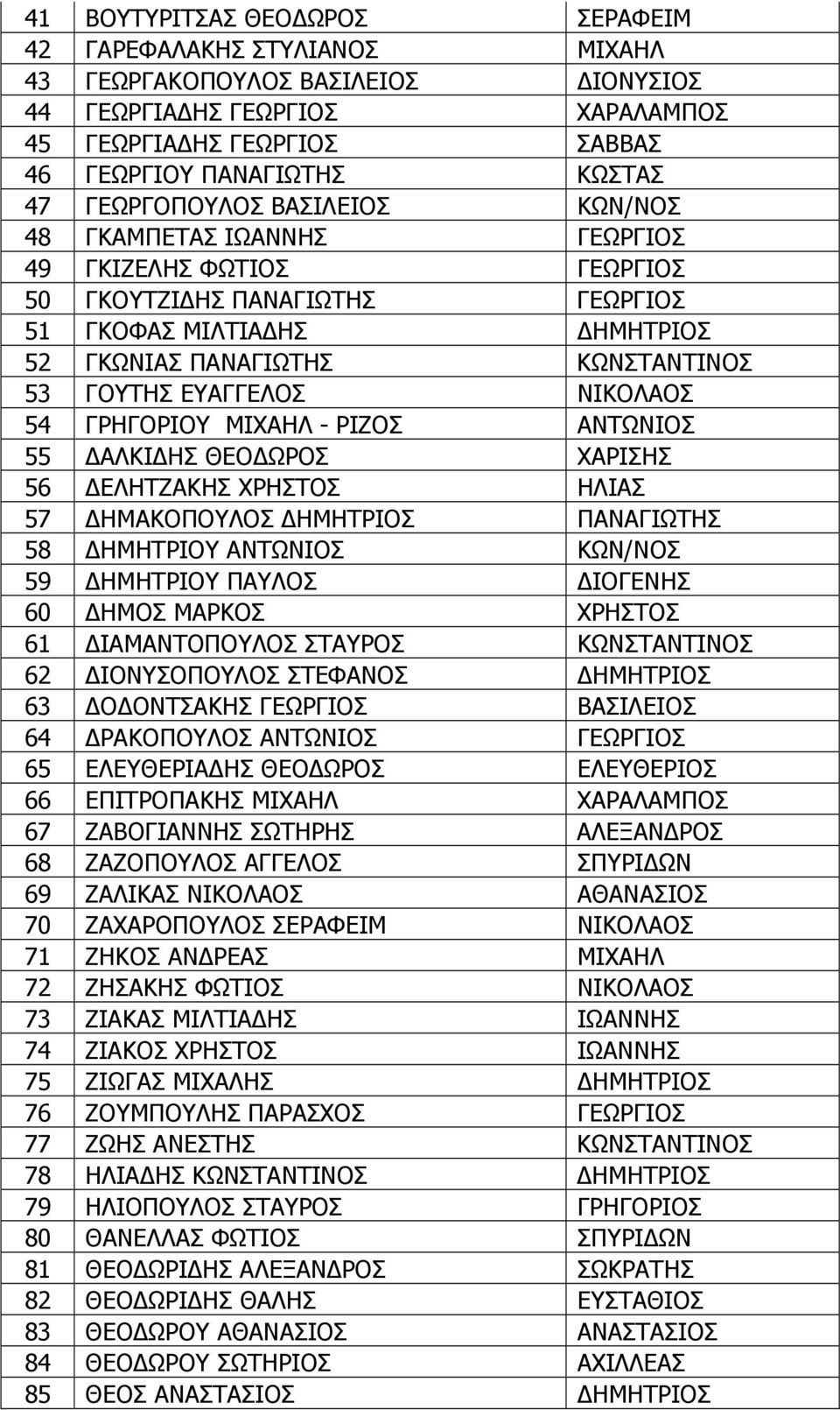 ΕΥΑΓΓΕΛΟΣ ΝΙΚΟΛΑΟΣ 54 ΓΡΗΓΟΡΙΟΥ ΜΙΧΑΗΛ - ΡΙΖΟΣ ΑΝΤΩΝΙΟΣ 55 ΑΛΚΙ ΗΣ ΘΕΟ ΩΡΟΣ ΧΑΡΙΣΗΣ 56 ΕΛΗΤΖΑΚΗΣ ΧΡΗΣΤΟΣ ΗΛΙΑΣ 57 ΗΜΑΚΟΠΟΥΛΟΣ ΗΜΗΤΡΙΟΣ ΠΑΝΑΓΙΩΤΗΣ 58 ΗΜΗΤΡΙΟΥ ΑΝΤΩΝΙΟΣ ΚΩΝ/ΝΟΣ 59 ΗΜΗΤΡΙΟΥ ΠΑΥΛΟΣ