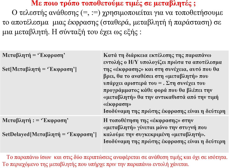 πρώτα τα αποτέλεσμα της «έκφρασης» και στη συνέχεια, αυτό που θα βρει, θα το αναθέσει στη «μεταβλητή» που υπάρχει αριστερά του =.