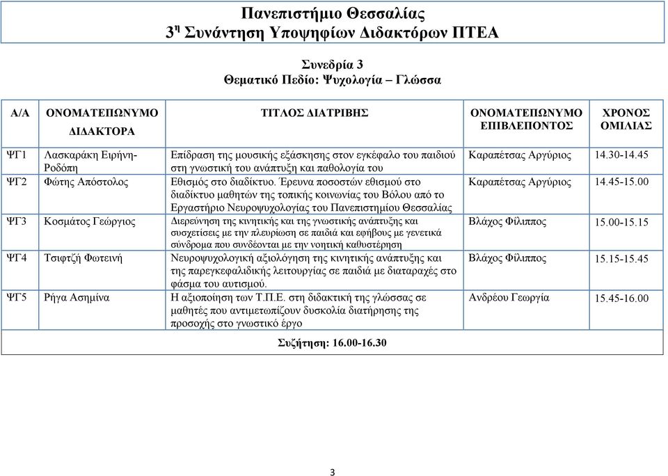 Έρευνα ποσοστών εθισμού στο διαδίκτυο μαθητών της τοπικής κοινωνίας του Βόλου από το Εργαστήριο Νευροψυχολογίας του Πανεπιστημίου Θεσσαλίας ΨΓ3 Κοσμάτος Γεώργιος Διερεύνηση της κινητικής και της