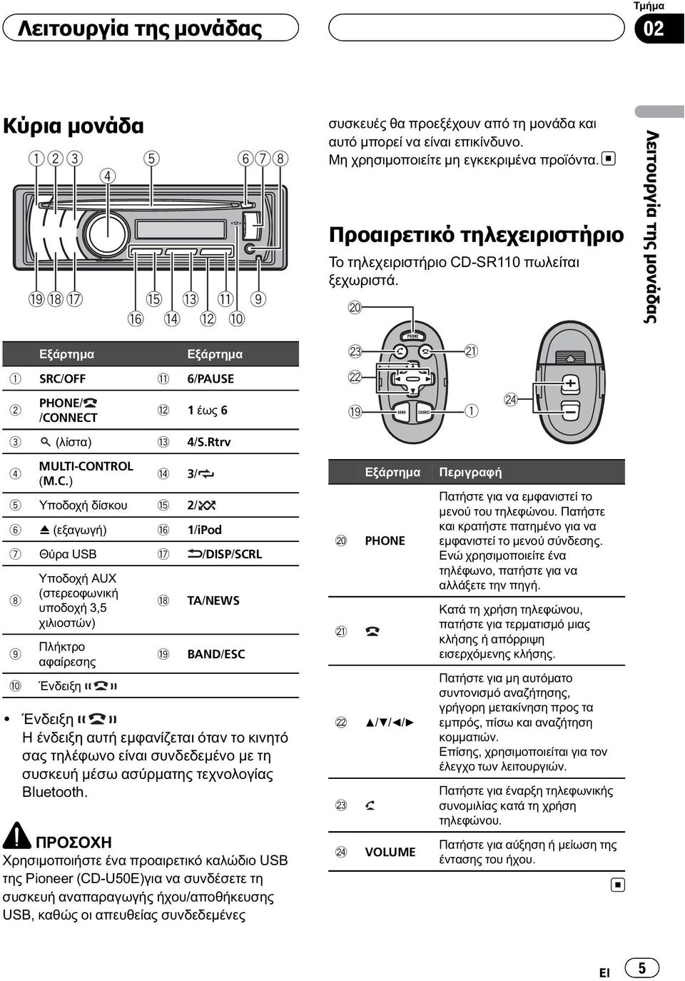 NNECT c 1 έως 6 3 (λίστα) d 4/S.Rtrv 4 MULTI-CONTROL (M.C.) e 3/ 5 Υποδοχή δίσκου f 2/ 6 h (εξαγωγή) g 1/iPod 7 Θύρα USB h /DISP/SCRL 8 Υποδοχή AUX (στερεοφωνική υποδοχή 3,5 χιλιοστών) 9 Πλήκτρο αφαίρεσης a Ένδειξη i j TA/NEWS BAND/ESC!