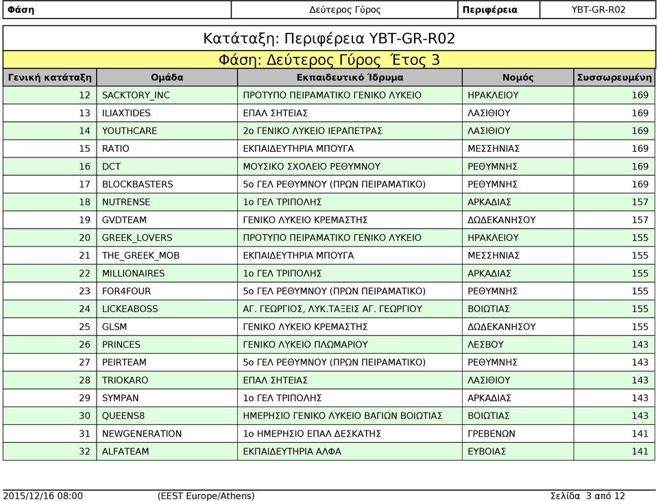FOR4FOUR 155 24 LICKEABOSS ΑΓ. ΓΕΩΡΓΙΟΣ, ΛΥΚ.ΤΑΞΕΙΣ ΑΓ.