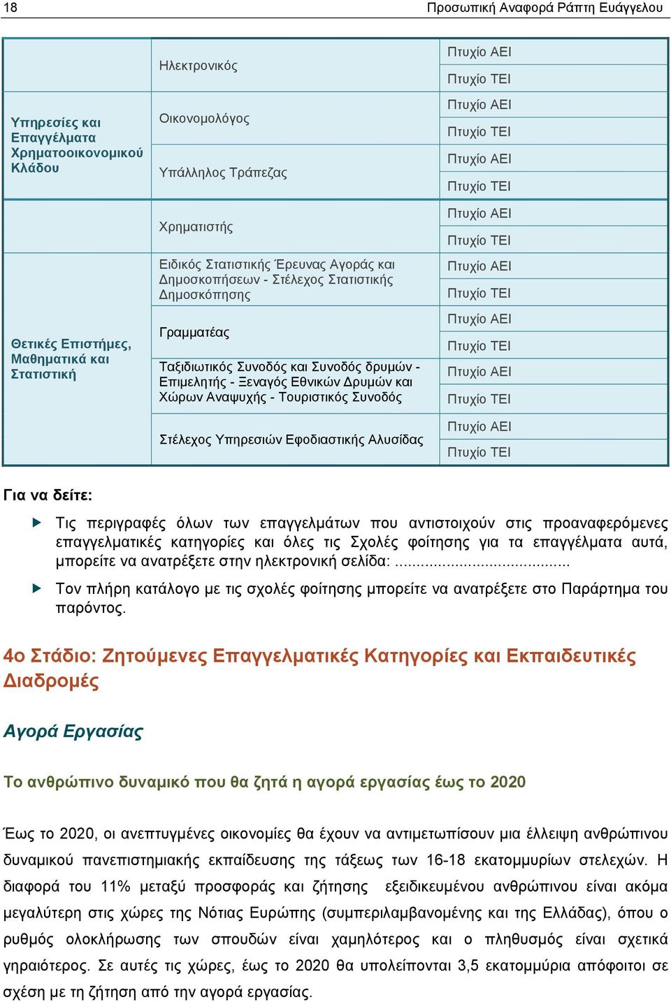 Τουριστικός Συνοδός Στέλεχος Υπηρεσιών Εφοδιαστικής Αλυσίδας Για να δείτε: Tις περιγραφές όλων των επαγγελμάτων που αντιστοιχούν στις προαναφερόμενες επαγγελματικές κατηγορίες και όλες τις Σχολές