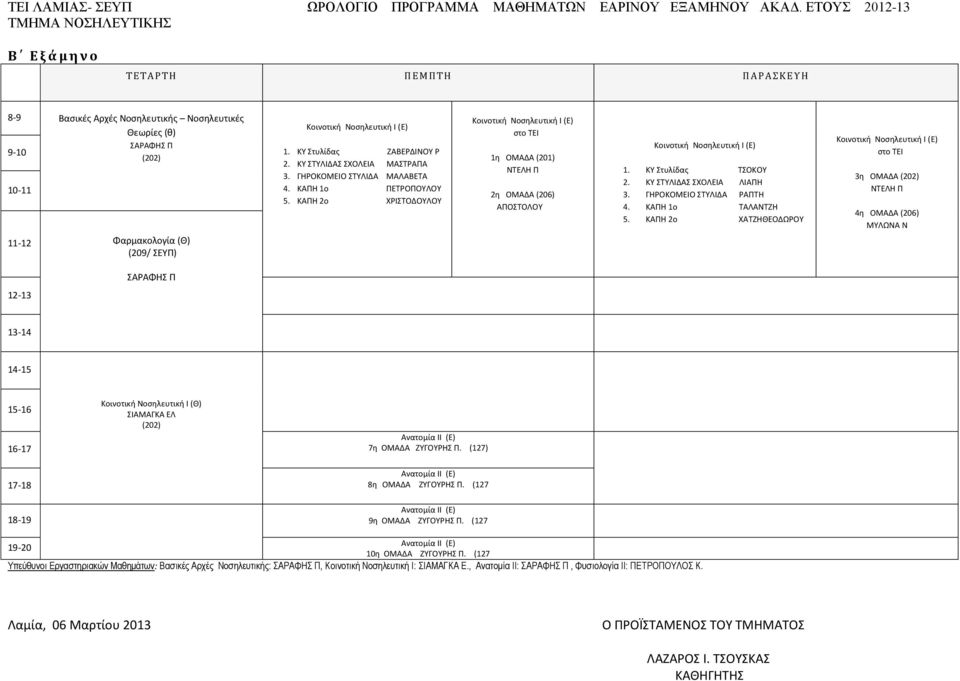 ΚΑΠΗ 1ο ΤΑΛΑΝΤΖΗ 5. ΚΑΠΗ 2ο ΧΑΤΖΗΘΕΟΔΩΡΟΥ στο ΤΕΙ 3η ΟΜΑΔΑ ΝΤΕΛΗ Π 4η ΟΜΑΔΑ ΜΥΛΩΝΑ Ν Κοινοτική Νοσηλευτική Ι (Θ) ΣΙΑΜΑΓΚΑ ΕΛ 7η ΟΜΑΔΑ ΖΥΓΟΥΡΗΣ Π. (127) 8η ΟΜΑΔΑ ΖΥΓΟΥΡΗΣ Π.