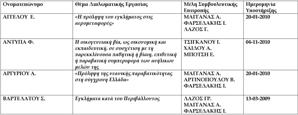 Η οικογενειακή βία, ως οικονομική και εκπαιδευτική, σε συσχέτιση με τη παρεκκλίνουσα παθητική ή βίαιη, επιθετική ή παραβατική