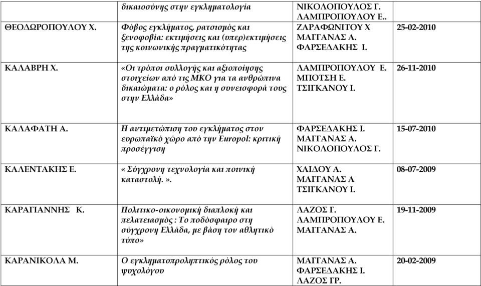 «Οι τρόποι συλλογής και αξιοποίησης στοιχείων από τις ΜΚΟ για τα ανθρώπινα δικαιώματα: ο ρόλος και η συνεισφορά τους στην Ελλάδα» ΜΠΟΤΣΗ Ε. 26-11-2010 ΚΑΛΑΦΑΤΗ Α.