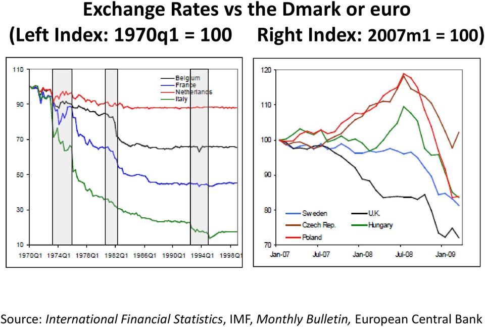 100) Source: International Financial