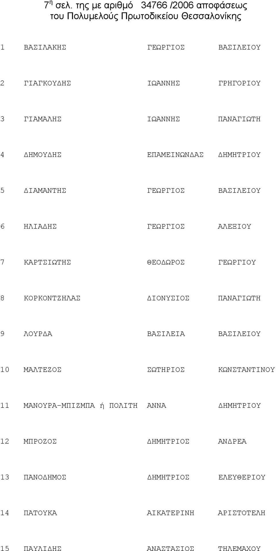 ΔΗΜΟΥΔΗΣ ΕΠΑΜΕΙΝΩΝΔΑΣ ΔΗΜΗΤΡΙΟΥ 5 ΔΙΑΜΑΝΤΗΣ ΓΕΩΡΓΙΟΣ ΒΑΣΙΛΕΙΟΥ 6 ΗΛΙΑΔΗΣ ΓΕΩΡΓΙΟΣ ΑΛΕΞΙΟΥ 7 ΚΑΡΤΣΙΩΤΗΣ ΘΕΟΔΩΡΟΣ ΓΕΩΡΓΙΟΥ 8