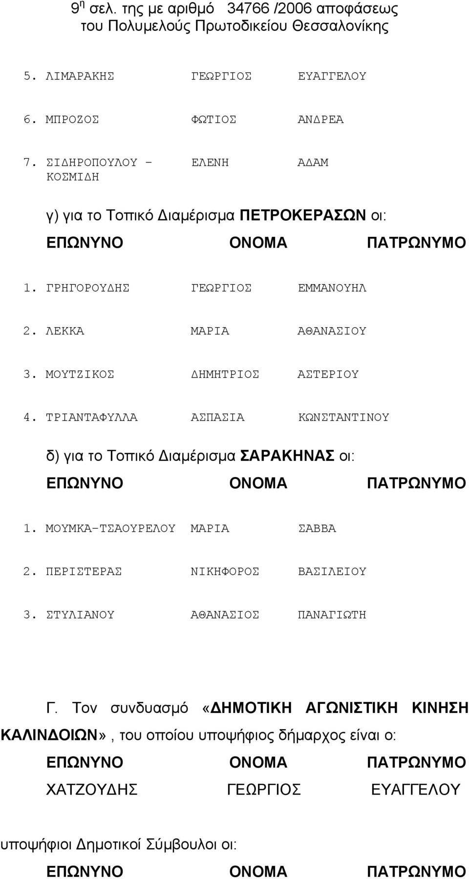 ΜΟΥΤΖΙΚΟΣ ΔΗΜΗΤΡΙΟΣ ΑΣΤΕΡΙΟΥ 4. ΤΡΙΑΝΤΑΦΥΛΛΑ ΑΣΠΑΣΙΑ ΚΩΝΣΤΑΝΤΙΝΟΥ δ) για το Τοπικό Διαμέρισμα ΣΑΡΑΚΗΝΑΣ οι: 1. ΜΟΥΜΚΑ-ΤΣΑΟΥΡΕΛΟΥ ΜΑΡΙΑ ΣΑΒΒΑ 2.