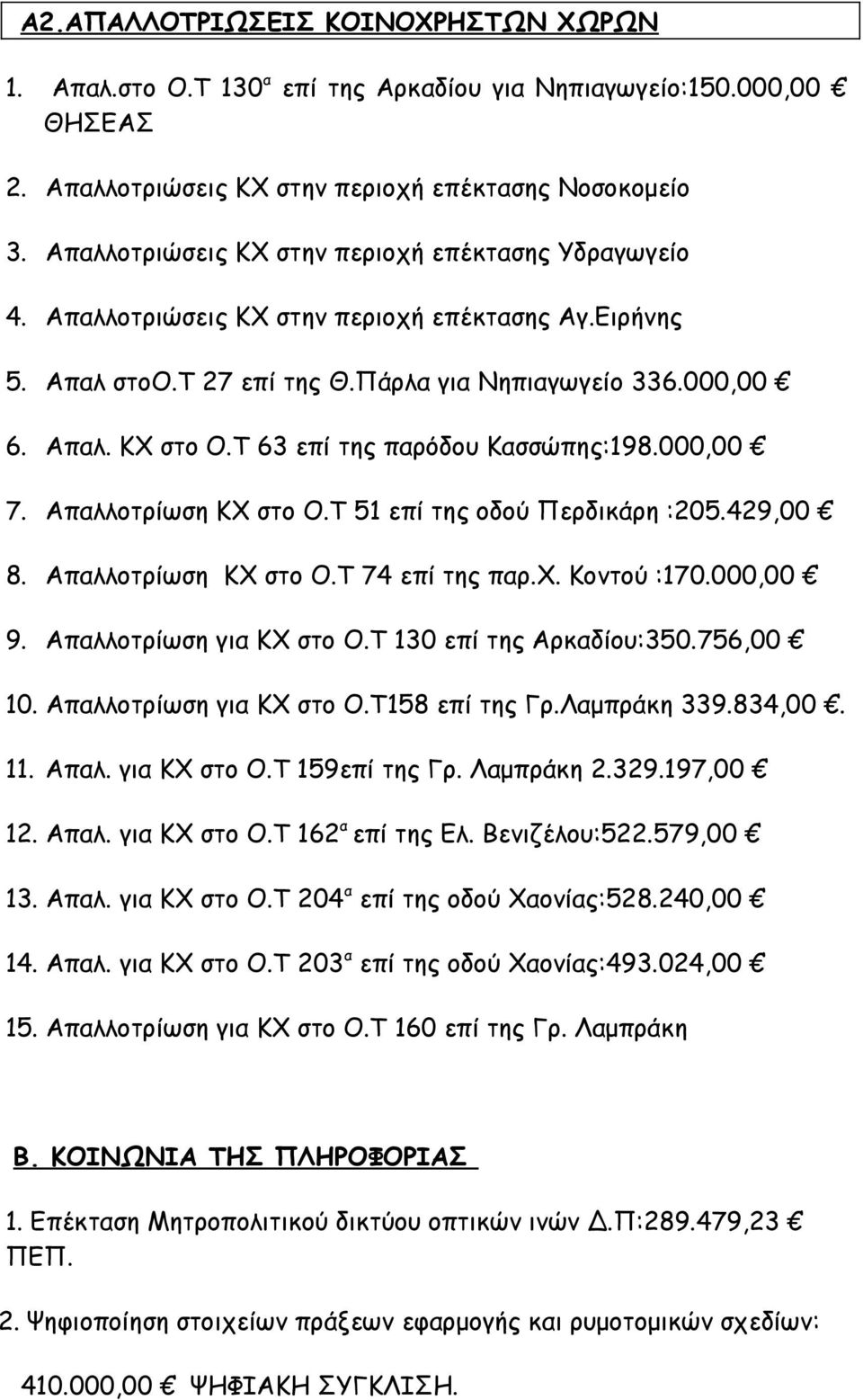 Τ 63 επί της παρόδου Κασσώπης:198.000,00 7. Απαλλοτρίωση ΚΧ στο Ο.Τ 51 επί της οδού Περδικάρη :205.429,00 8. Απαλλοτρίωση ΚΧ στο Ο.Τ 74 επί της παρ.χ. Κοντού :170.000,00 9. Απαλλοτρίωση για ΚΧ στο Ο.