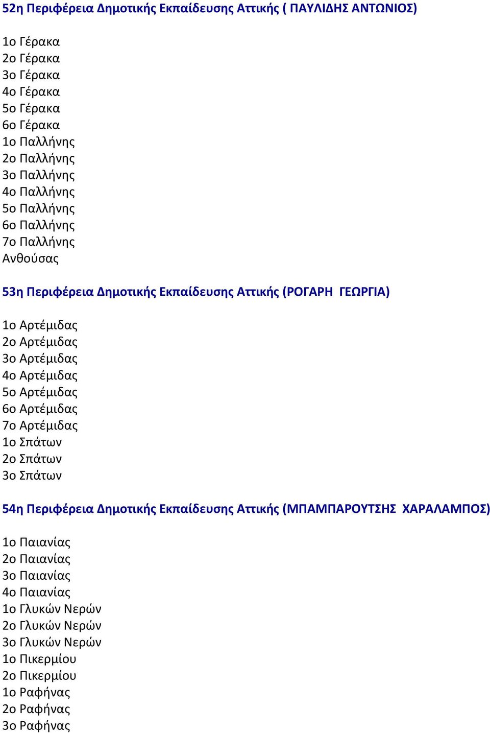 3ο Αρτζμιδασ 4ο Αρτζμιδασ 5ο Αρτζμιδασ 6ο Αρτζμιδασ 7ο Αρτζμιδασ 1ο πάτων 2ο πάτων 3ο πάτων 54η Περιφζρεια Δημοτικήσ Εκπαίδευςησ Αττικήσ (ΜΠΑΜΠΑΡΟΤΣΗ