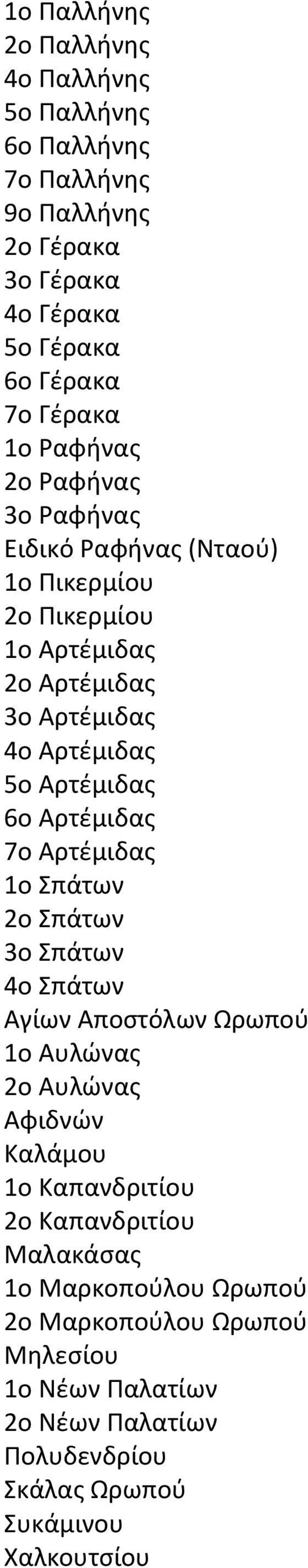 Αρτζμιδασ 7ο Αρτζμιδασ 1ο πάτων 2ο πάτων 3ο πάτων 4ο πάτων Αγίων Αποςτόλων Ωρωποφ 1ο Αυλώνασ 2ο Αυλώνασ Αφιδνών Καλάμου 1ο Καπανδριτίου 2ο