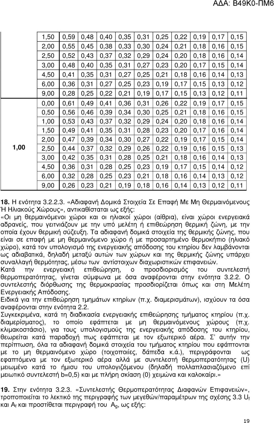 0,49 0,41 0,36 0,31 0,26 0,22 0,19 0,17 0,15 0,50 0,56 0,46 0,39 0,34 0,30 0,25 0,21 0,18 0,16 0,15 1,00 0,53 0,43 0,37 0,32 0,29 0,24 0,20 0,18 0,16 0,14 1,50 0,49 0,41 0,35 0,31 0,28 0,23 0,20 0,17
