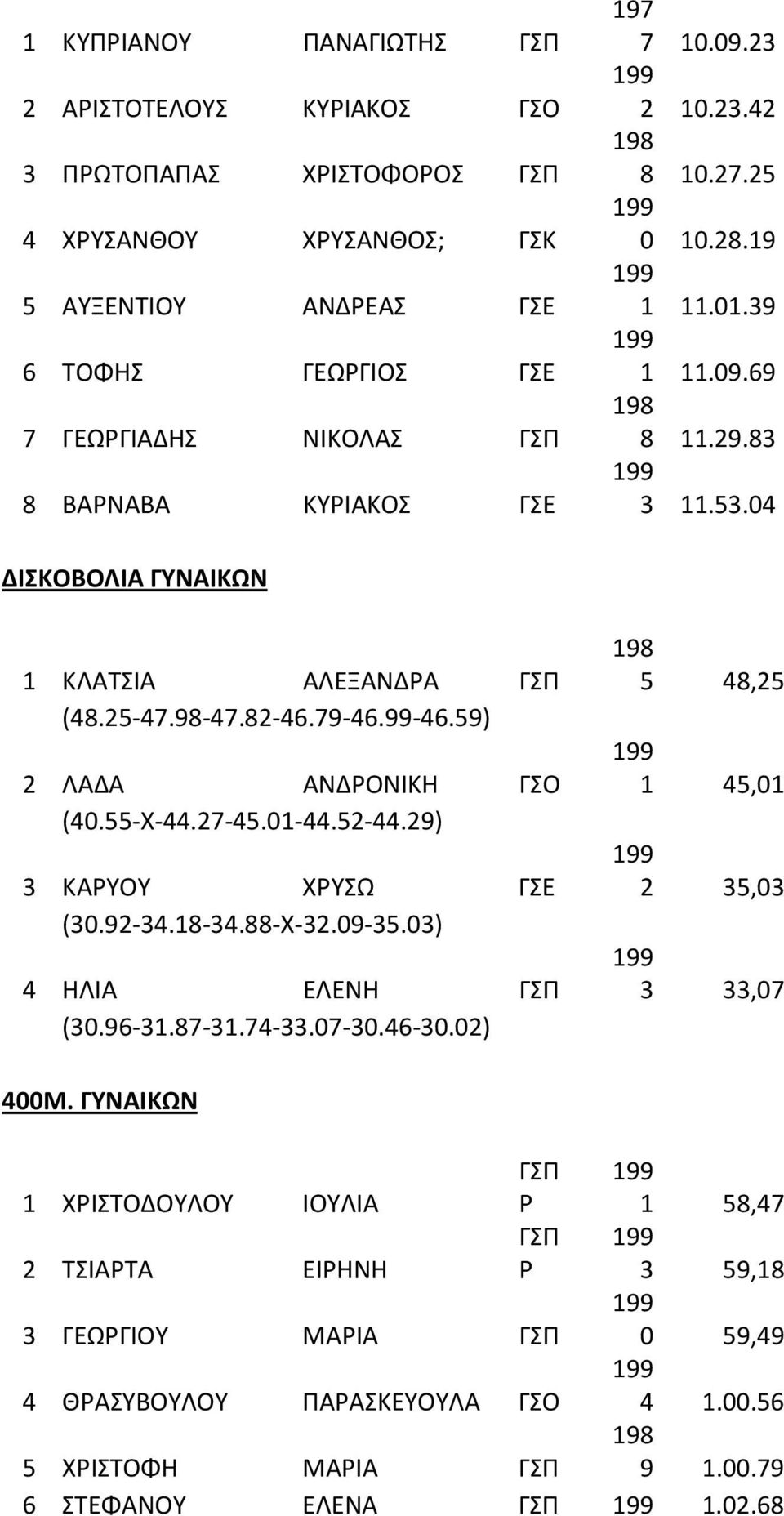 59) 2 ΛΑΔΑ ΑΝΔΡΟΝΙΚΗ ΓΣΟ (40.55-X-44.27-45.0-44.52-44.29) 3 ΚΑΡΥΟΥ ΧΡΥΣΩ ΓΣΕ (30.92-34.8-34.88-X-32.09-35.03) 4 ΗΛΙΑ ΕΛΕΝΗ (30.96-3.87-3.74-33.07-30.46-30.