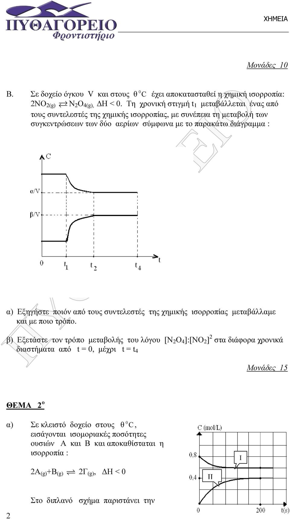 α) Εξηγήστε ποιόν από τους συντελεστές της χηµικής ισορροπίας µεταβάλλαµε και µε ποιο τρόπο.