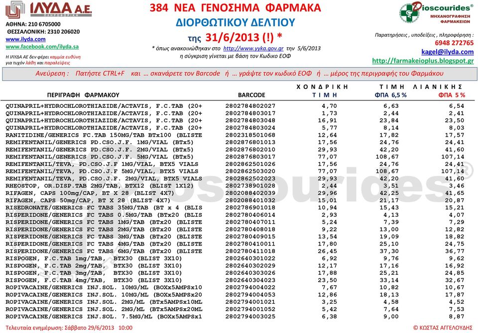 TAB 150MG/TAB BTx100 (BLISTE 2802318501068 12,64 17,82 17,57 REMIFENTANIL/GENERICS PD.CSO.J.F. 1MG/VIAL (BTx5) 2802876801013 17,56 24,76 24,41 REMIFENTANIL/GENERICS PD.CSO.J.F. 2MG/VIAL (BTx5) 2802876802010 29,93 42,20 41,60 REMIFENTANIL/GENERICS PD.