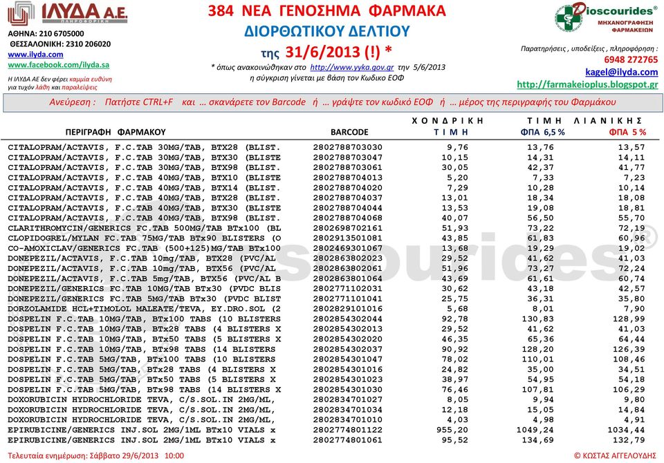 2802788704020 7,29 10,28 10,14 CITALOPRAM/ACTAVIS, F.C.TAB 40MG/TAB, BTX28 (BLIST. 2802788704037 13,01 18,34 18,08 CITALOPRAM/ACTAVIS, F.C.TAB 40MG/TAB, BTX30 (BLISTE 2802788704044 13,53 19,08 18,81 CITALOPRAM/ACTAVIS, F.