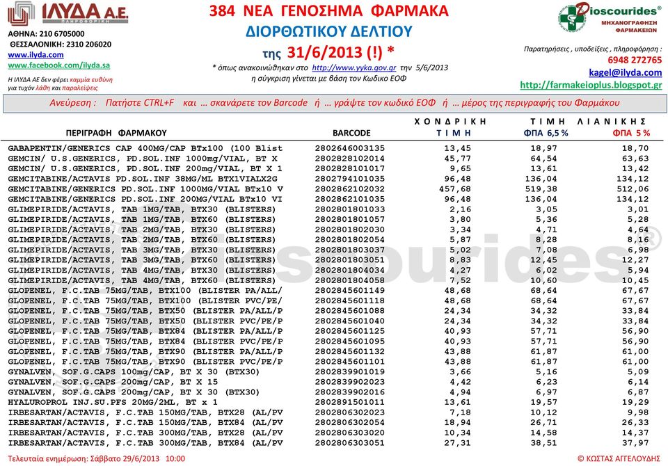 VI 2802862101035 96,48 136,04 134,12 GLIMEPIRIDE/ACTAVIS, TAB 1MG/TAB, BTX30 (BLISTERS) 2802801801033 2,16 3,05 3,01 GLIMEPIRIDE/ACTAVIS, TAB 1MG/TAB, BTX60 (BLISTERS) 2802801801057 3,80 5,36 5,28