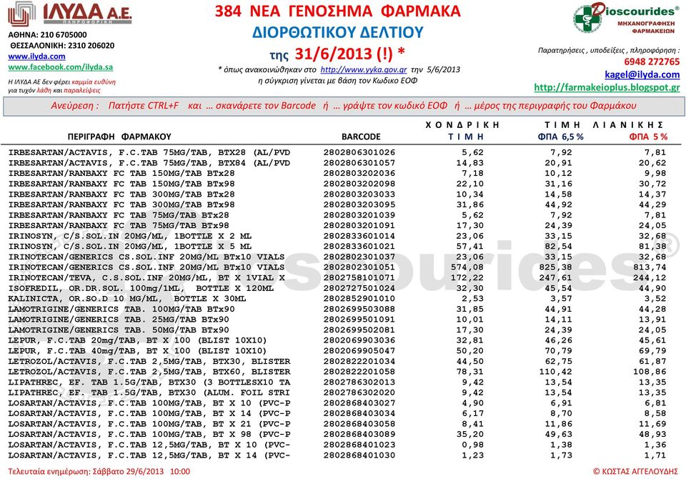 TAB 75MG/TAB, BTX28 (AL/PVD 2802806301026 5,62 7,92 7,81 TAB 75MG/TAB, BTX84 (AL/PVD 2802806301057 14,83 20,91 20,62 IRBESARTAN/RANBAXY FC TAB 150MG/TAB BTx28 2802803202036 7,18 10,12 9,98